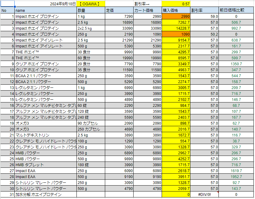 2024年9月10日の価格