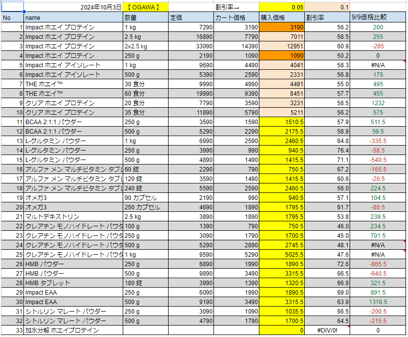 2024年10月3日の価格