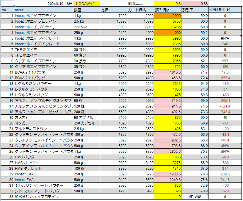 2024年10月8日の価格