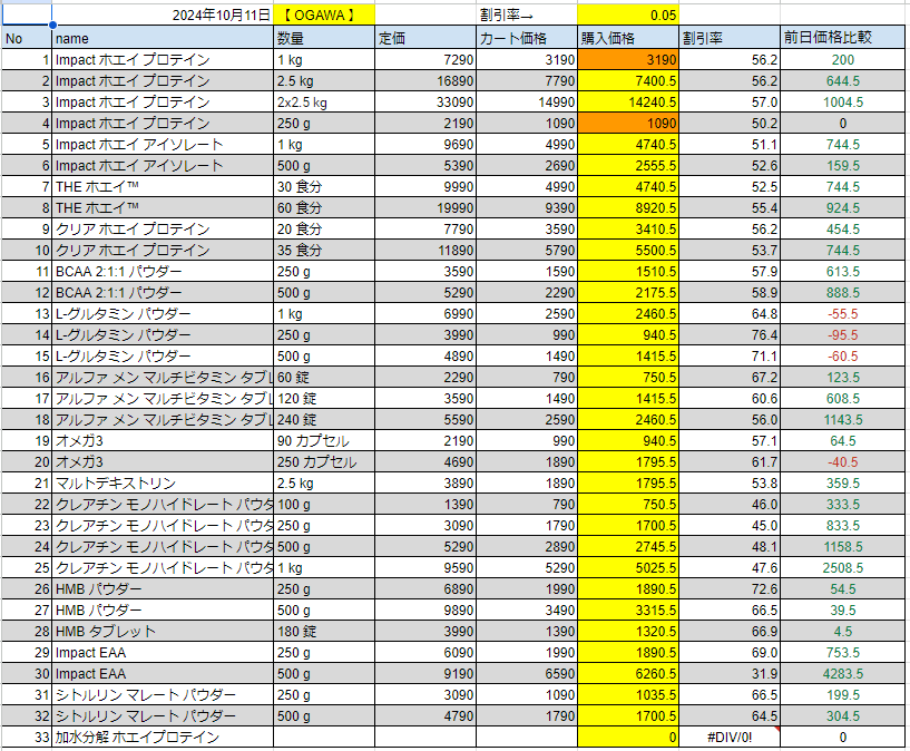 2024年10月11日の価格