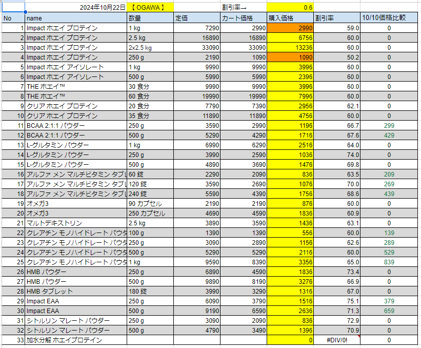 2024年10月22日の価格