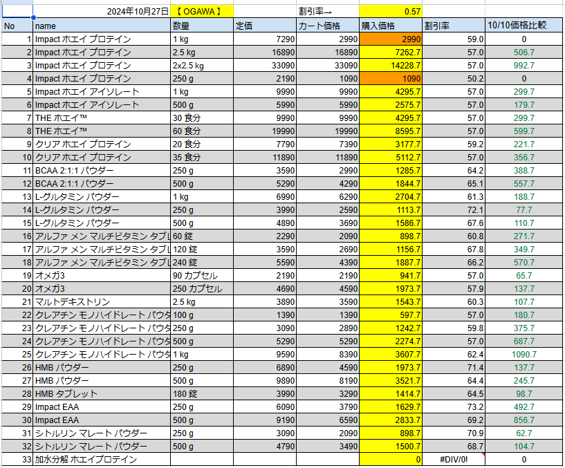 2024年10月27日の価格