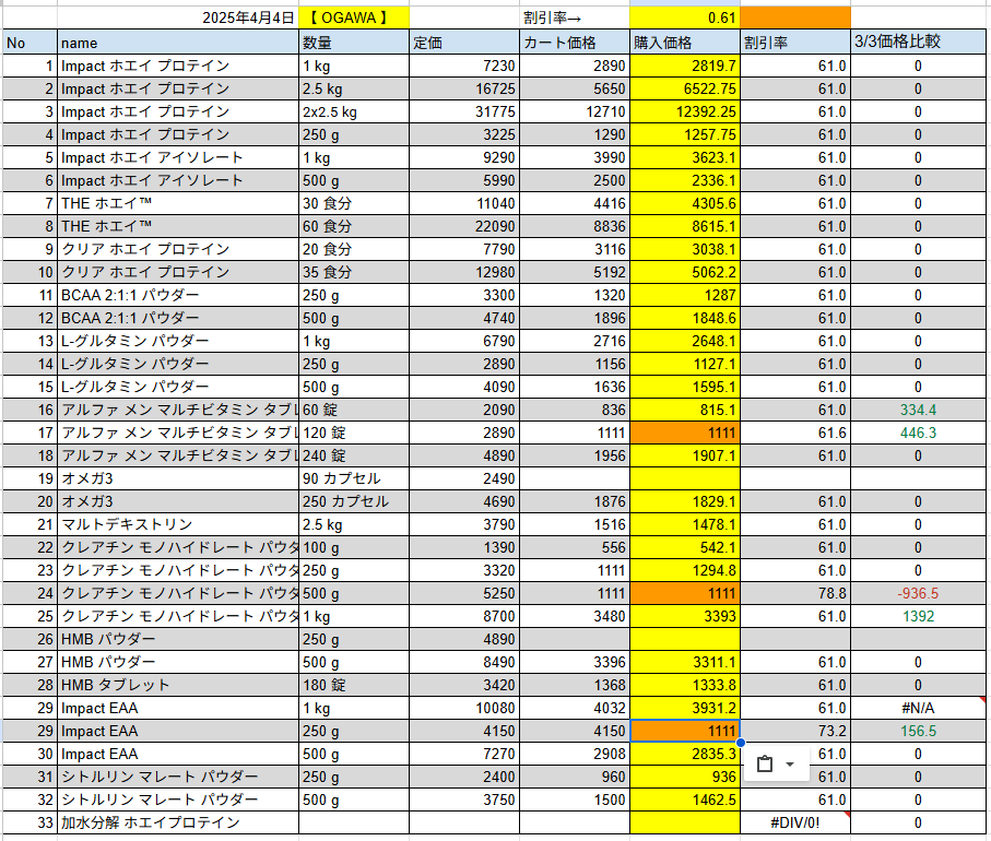 2025年4月4日の価格