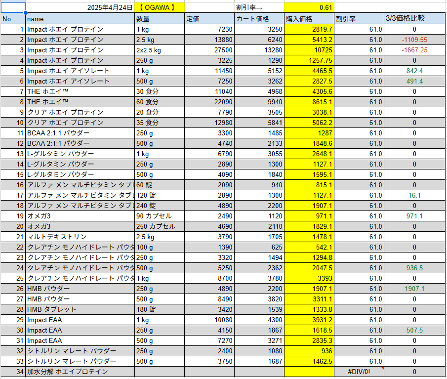 2025年4月24日の価格