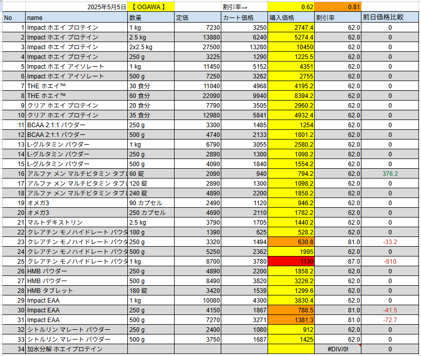 2025年5月5日の価格