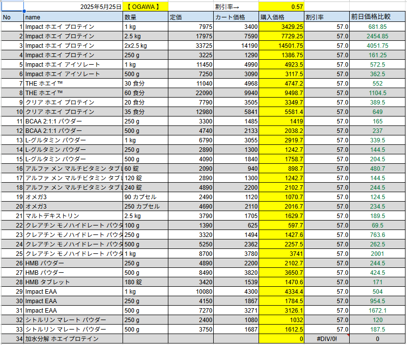 2025年5月25日の価格