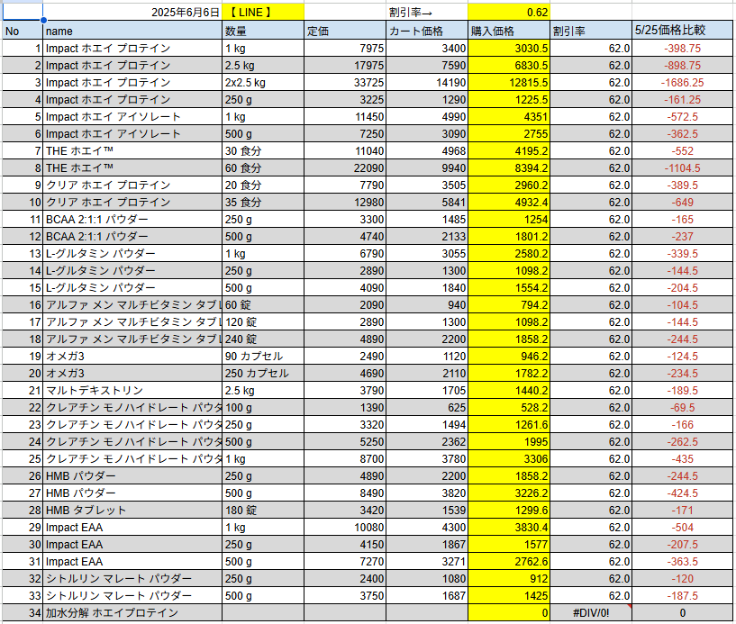 2025年6月6日の価格