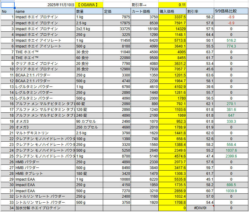 2025年11月10日の価格