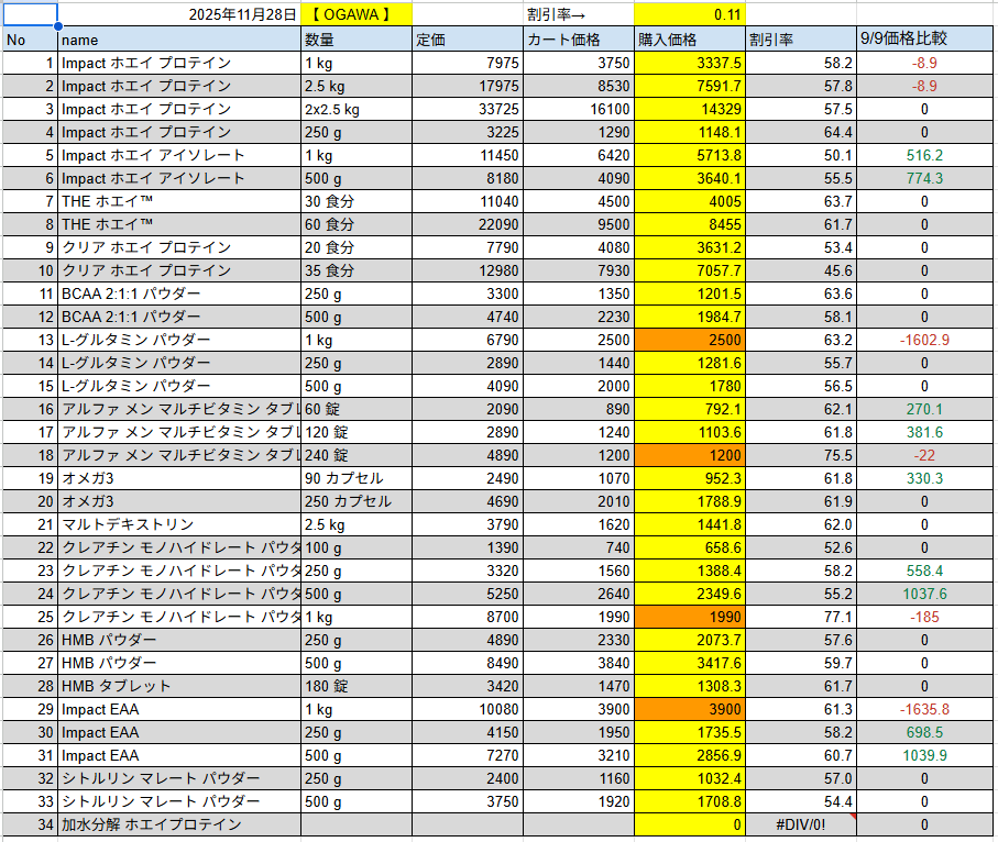 2025年11月28日の価格