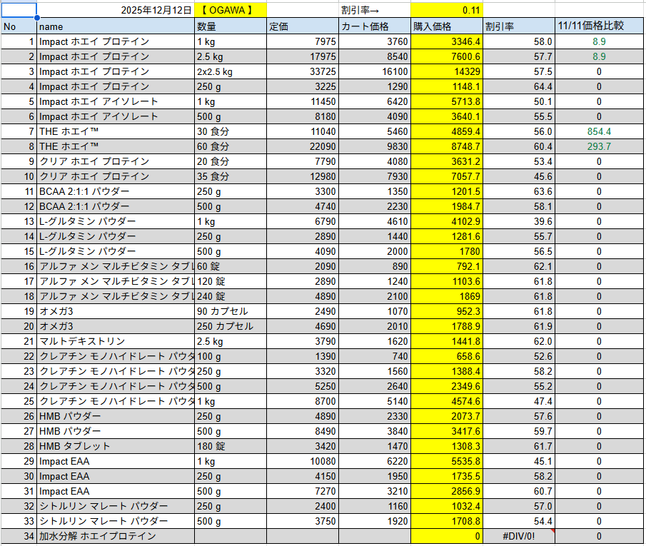 2025年12月12日の価格