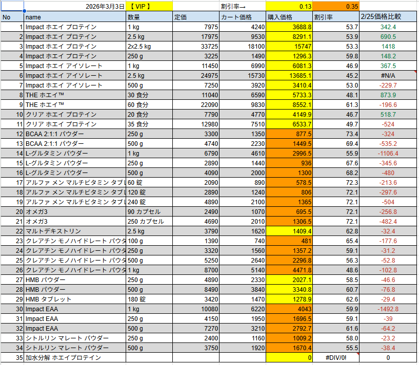 2026年3月3日の価格
