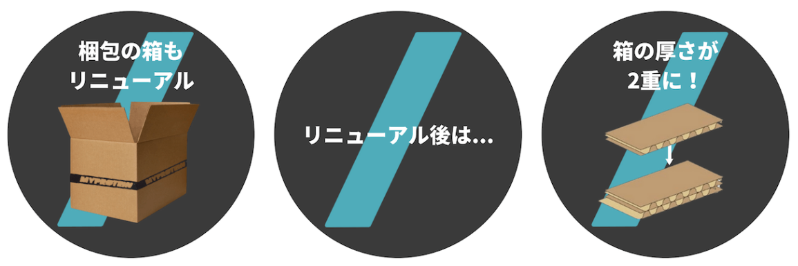 リニューアルで箱の厚さが二重に