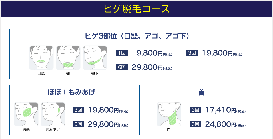 湘南美容外科クリニックの価格