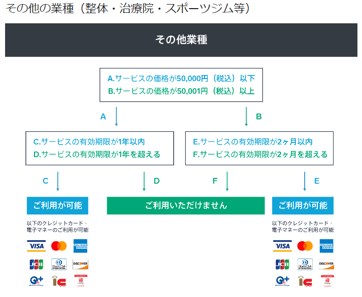 squareの規約